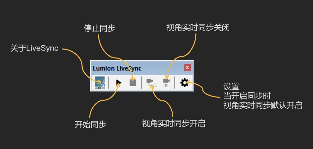 Lumion LiveSync for Revit联动插件v3.60.542