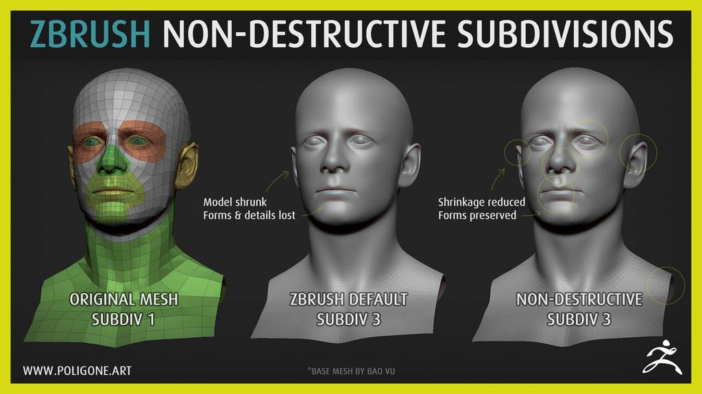 ZBrush无损细分插件 ZBrush Non-Destructive SubDivisions